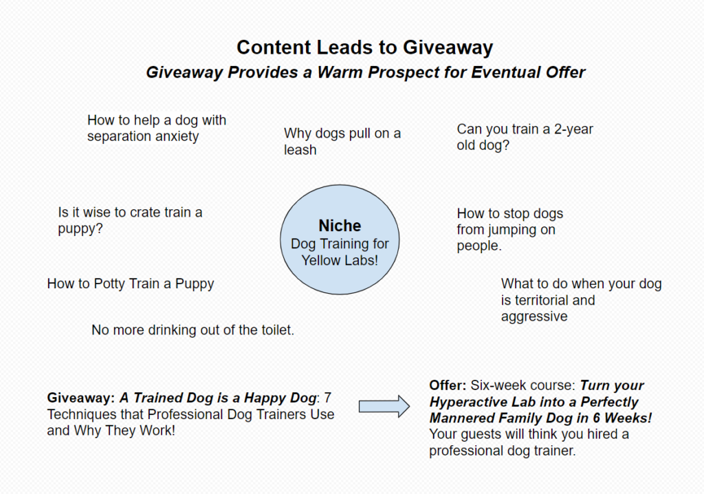 Content Strategy Example